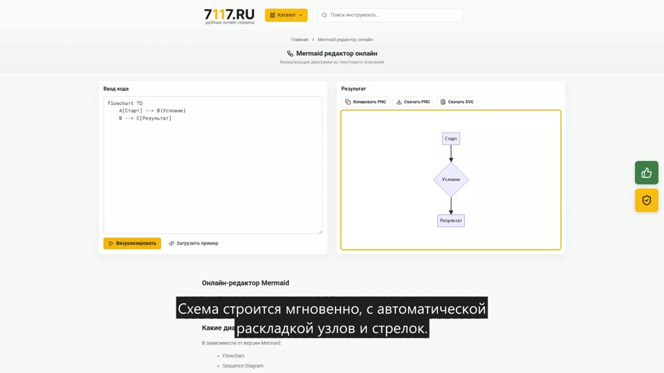 Как построить диаграмму Mermaid